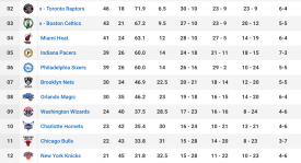 雄鹿官宣签下北卡神射手，休赛期补强仍显艰难