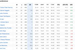 火箭队杜兰特关系破裂，未来去向悬念待解